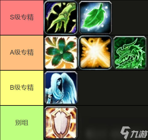 魔獸世界11.0大秘境奶媽職業(yè)排名