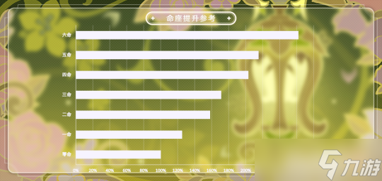 【原神】V4.8攻略 | 一圖流養(yǎng)成攻略：艾梅莉埃