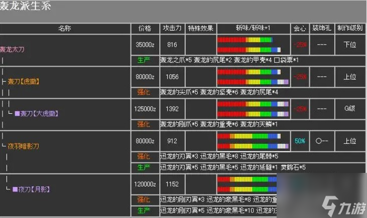 怪物猎人世界太刀升级路线攻略