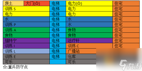 辐射避难所攻略大全 辐射避难所房间排列攻略