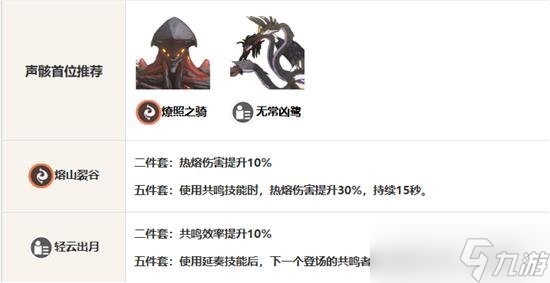 鳴潮長離怎么配置聲骸 鳴潮長離聲骸配置攻略