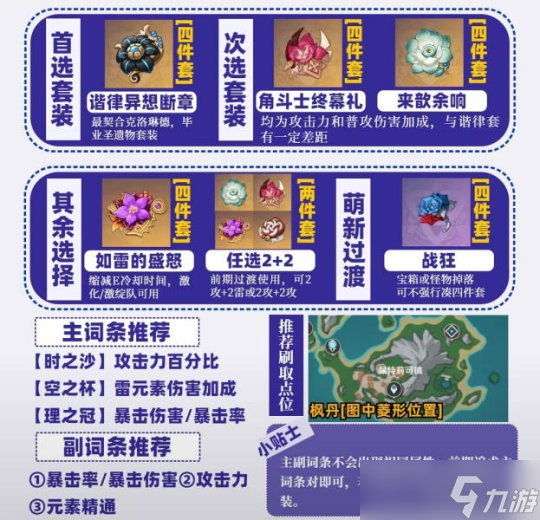 【原神】V4.8攻略 | 克洛琳德培养攻略