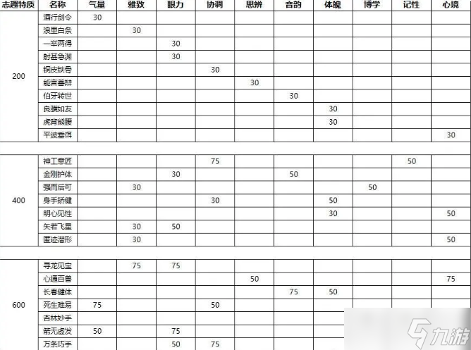燕云十六聲開局特質(zhì)怎么選 燕云十六聲初始特質(zhì)及志趣技能介紹及選擇攻略