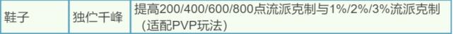 逆水寒手游新新打造+独珍+群侠+绝技一览