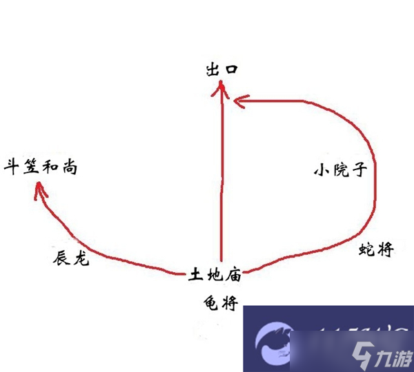黑神话悟空画里乾坤二十九难怎么解锁