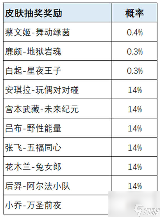 王者荣耀荣耀之战什么时候开始荣耀之战开始时间介绍