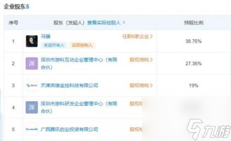 黑神话悟空最大投资方介绍