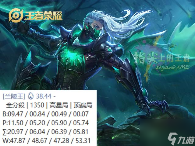 <a id='link_pop' class='keyword-tag' href='https://www.9game.cn/wzry/'>王者荣耀</a>兰陵王出装，兰陵王S28赛季最佳英雄