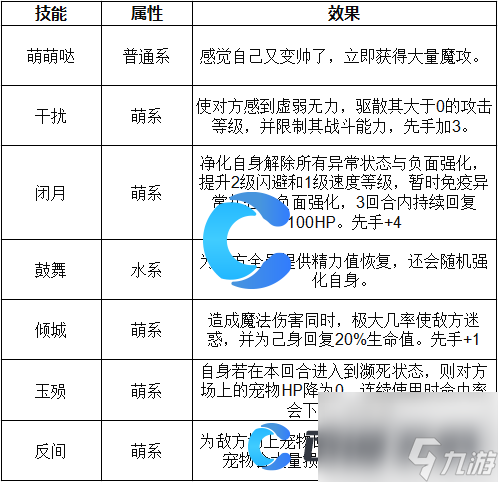 《洛克王国世界》貂蝉技能表介绍