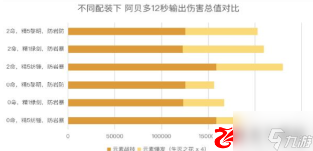 原神阿贝多圣遗物怎么搭配：阿贝多武器怎么搭配