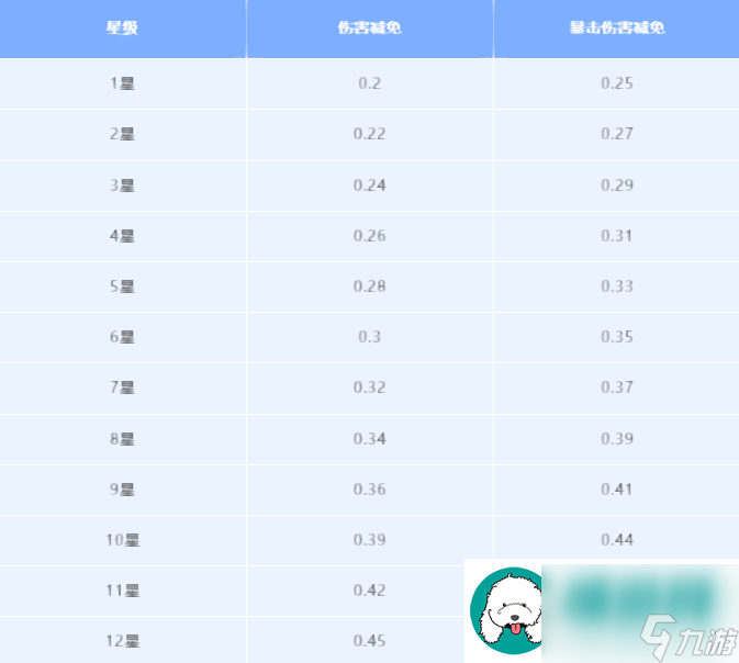 明日之后憑“石”力生存!