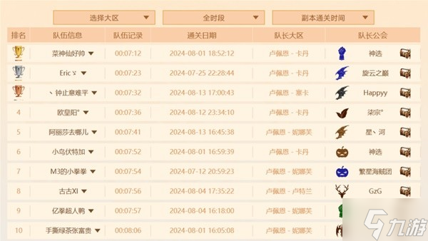 《命運(yùn)方舟》天界挑戰(zhàn)活動(dòng)戰(zhàn)報(bào) 戰(zhàn)意不歇完美收?qǐng)?></p><p>競(jìng)速不止，熱血猶燃！感謝冒險(xiǎn)家們能夠參與本次【天界競(jìng)速活動(dòng)】，在本次競(jìng)速活動(dòng)中挑戰(zhàn)自己的極限、創(chuàng)造出獨(dú)屬于自己的榮光！</p><p>除了這些名列前茅的小隊(duì)外，摩可可在這次競(jìng)速中，還看到了許多冒險(xiǎn)家的踴躍參與。感謝大家，你們的積極參與是我們共同成長(zhǎng)的最大動(dòng)力，祝各位冒險(xiǎn)家在未來(lái)能越戰(zhàn)越勇，以最佳的姿態(tài)站上更大的舞臺(tái)，共同向巔峰進(jìn)發(fā)！</p><p>全新災(zāi)禍軍團(tuán)長(zhǎng)競(jìng)速活動(dòng)也將于后續(xù)開(kāi)啟！期待在這場(chǎng)全新的競(jìng)速活動(dòng)中，能看到更多冒險(xiǎn)家的身影！</p><p>感謝所有期待、關(guān)注和支持《命運(yùn)方舟》的冒險(xiǎn)家?！懊\(yùn)”指引我們相聚在此！與你一起在傳說(shuō)中成為傳說(shuō)！</p><p class=