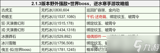 逆水寒手游2.1.3版本探索攻略 新增探索内容汇总