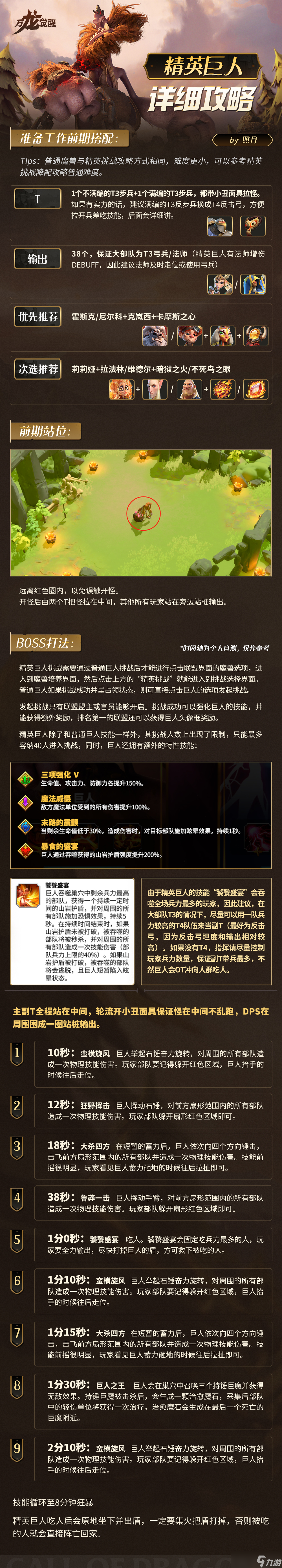 《万龙觉醒》巨人团本打法攻略