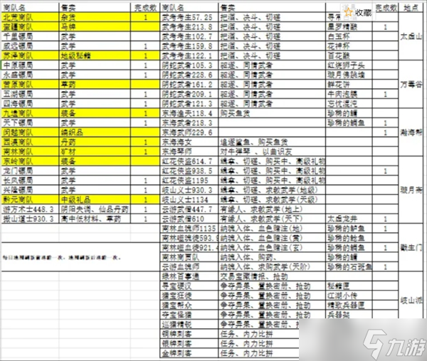 千古江湖梦日常玩法攻略