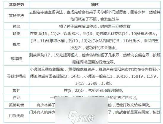 烟雨江湖门派贡献怎么获得 贡献获取途径攻略