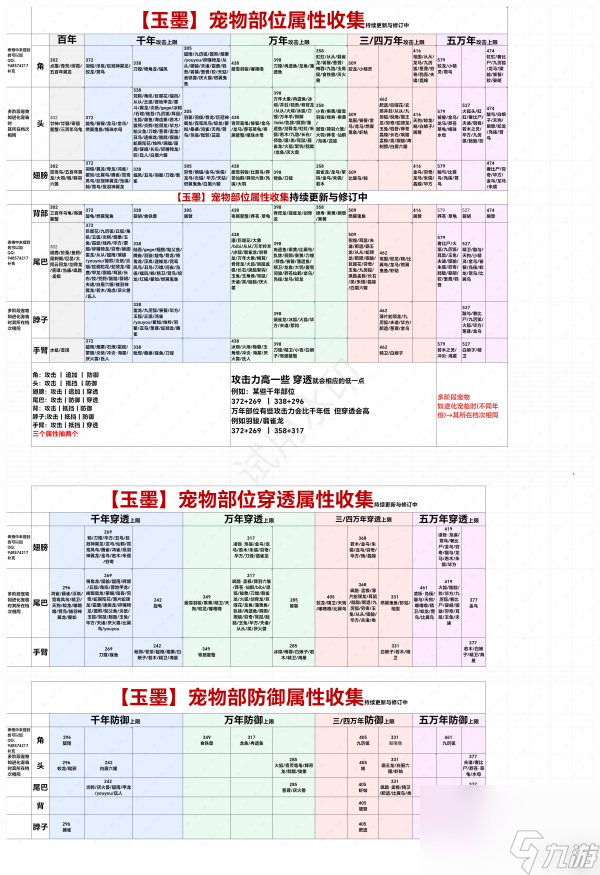 妄想山海變異檔位一覽表 妄想山海看寵物變異部位檔位方法