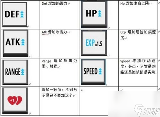 弓箭手大作战技能有哪些 技能详细介绍