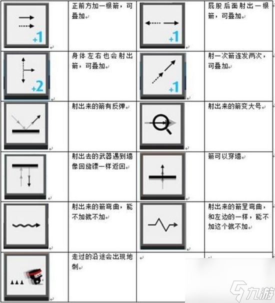 弓箭手大作战技能有哪些 技能详细介绍