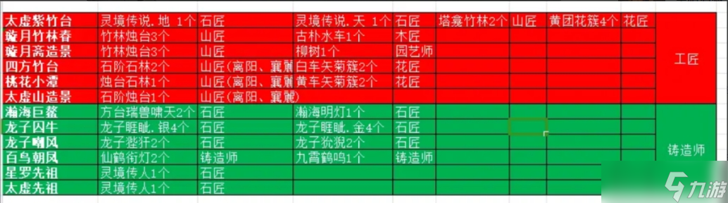 千古江湖夢門派建設方法