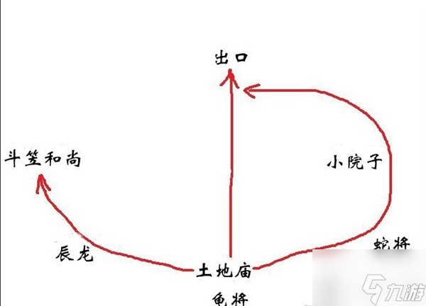 黑神話悟空畫里乾坤二十九難怎么完成 黑神話悟空畫里乾坤二十九難成就攻略