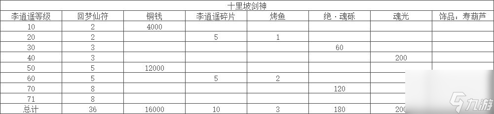 天地劫幽城再临阴歙五内路线攻略？天地劫幽城再临攻略详情