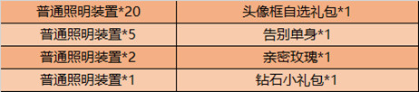 《王者榮耀》普通照明裝置獲得方法匯總