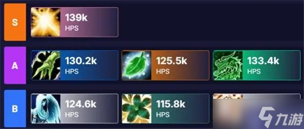 魔獸世界11.0職業(yè)排行