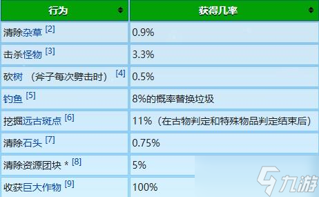 《星露谷物語(yǔ)》冬日謎團(tuán)放大鏡作用介紹