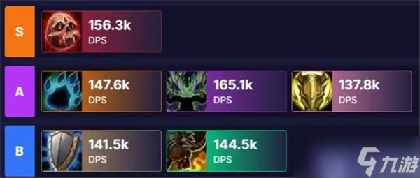 魔獸世界11.0職業(yè)排行