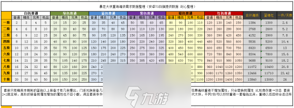 暴走大俠魂鐵分解收益如何 可減少天數(shù)時(shí)間收益詳解