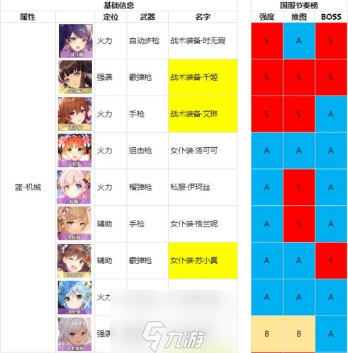 双生视界角色哪个厉害 强度节奏榜排名一览