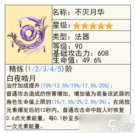 【原神】V5.0攻略 |「玛拉妮」的全面解析攻略