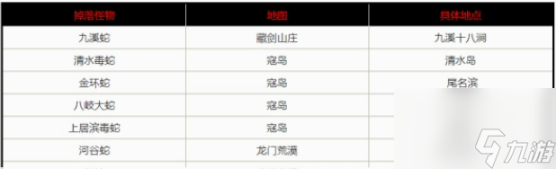 剑网3蛇胆饲料在哪获得 剑网3蛇胆饲料获得方法