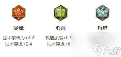 王者荣耀弈星2024新版出装铭文推荐