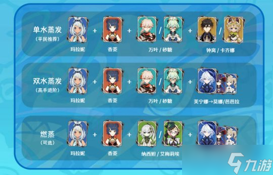 【原神】V5.0攻略 | 玛拉妮角色攻略 · 省流攻略