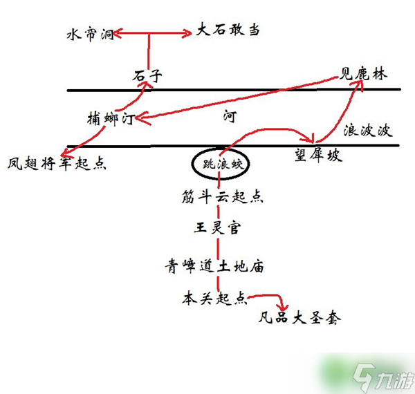 黑神話悟空山腳青嶂道怎么玩-山腳青嶂道玩法攻略