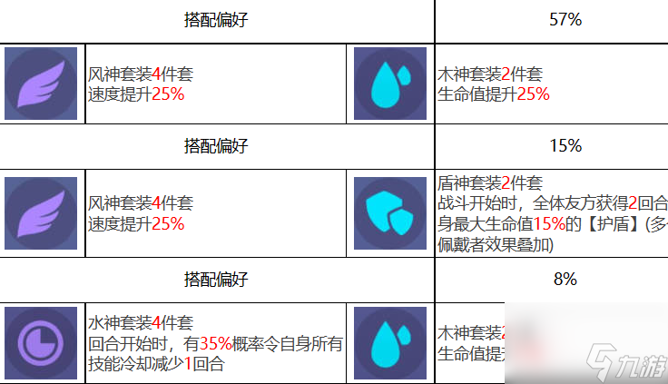 《眾神派對(duì)》阿芙洛狄忒阿萊莎強(qiáng)嗎？全面評(píng)估