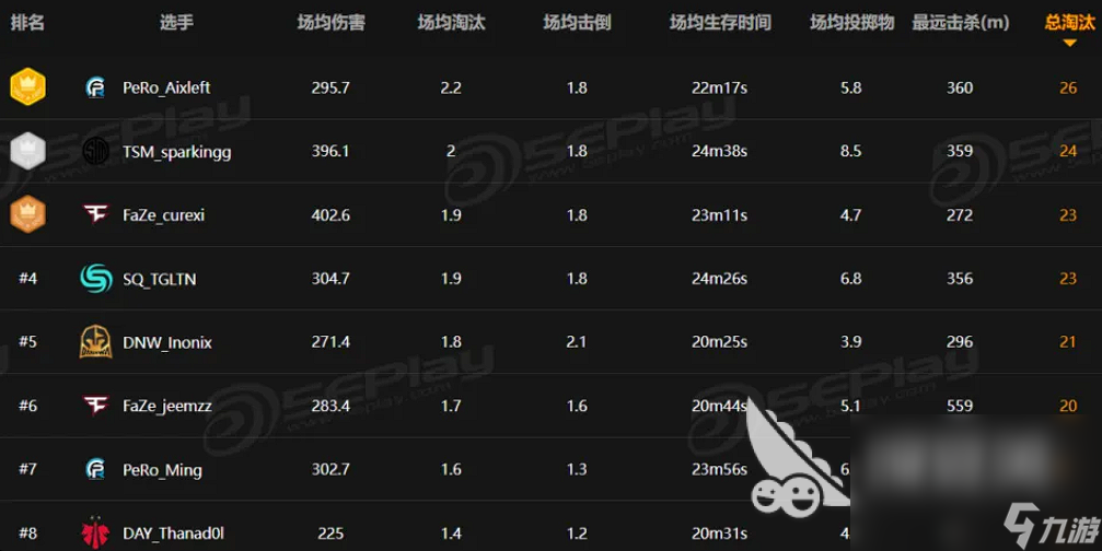 祝贺PeRo战队！恭喜EWC电竞世界杯PUBG项目亚军！