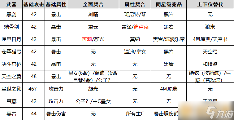 《原神》熄星纪行武器选择推荐