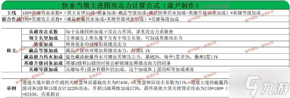 快来当领主神话英雄购买顺序 神话英雄优先升级推荐