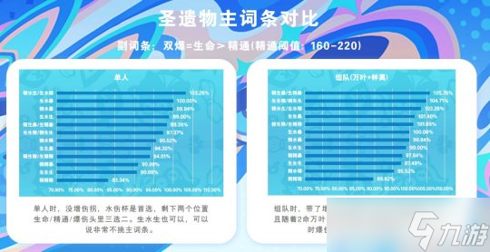 【原神】V5.0攻略 | 瑪拉妮角色攻略 · 省流攻略