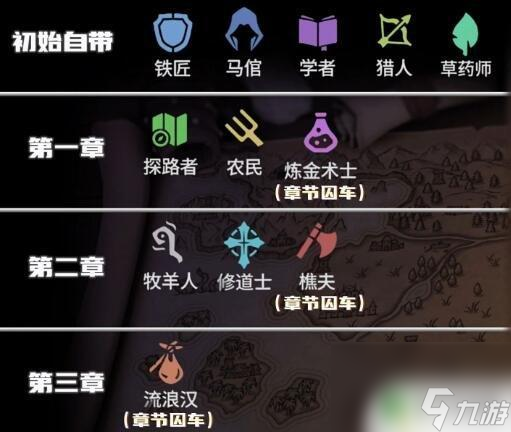 为了吾王2全解锁 《为了吾王2》职业解锁条件