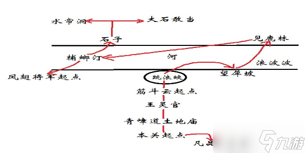 黑神话悟空第六回山脚捕螂汀怎么通关