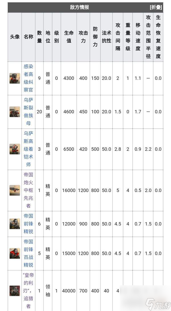明日方舟OD？明日方舟攻略分享
