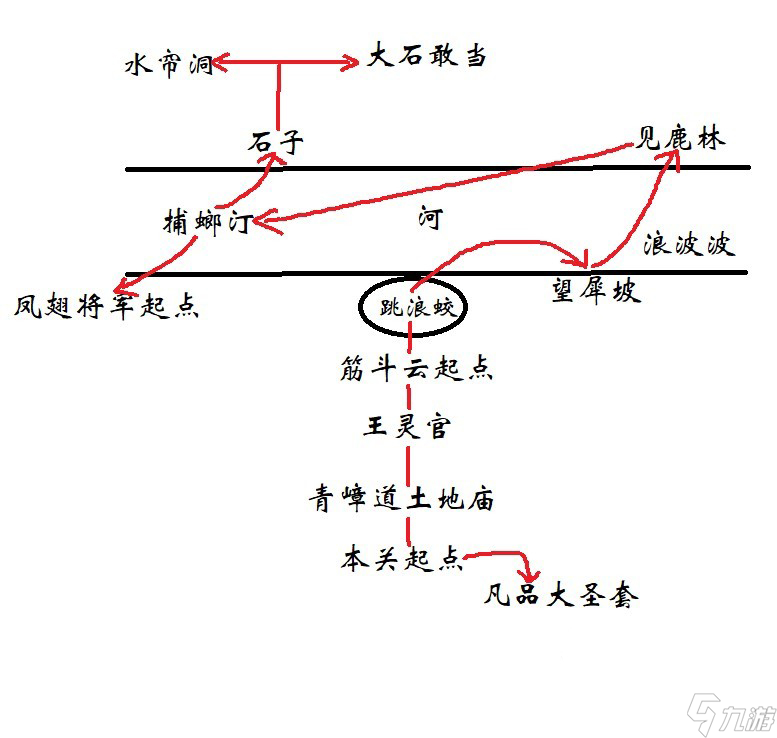 黑神話悟空第六回山腳望犀坡怎么玩