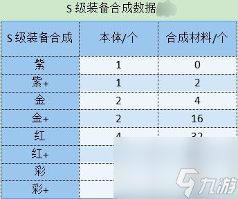 《勇闯女巫塔》装备怎么选择 装备选择推荐