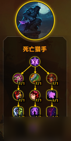 魔獸世界11.0三系盜賊天賦加點屬性優(yōu)先級推薦