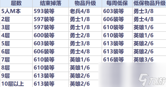 魔兽世界11.0装备提升攻略