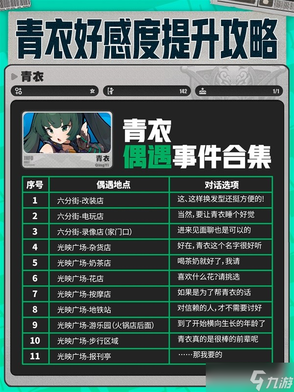 絕區(qū)零青衣好感度怎么選擇